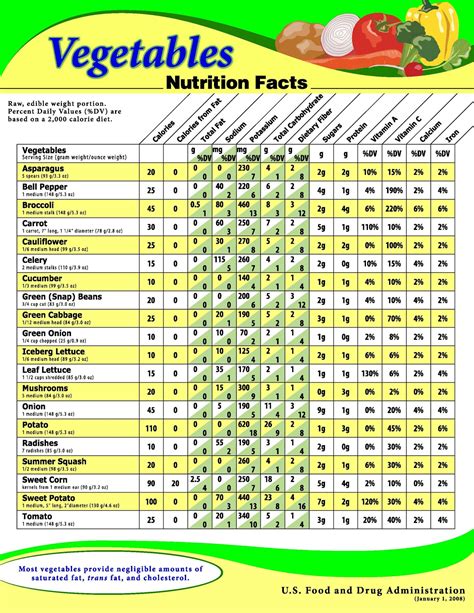 enutrition|complete food nutrition chart.